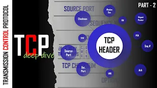 How TCP works | TCP Header | Source Port | Destination Port | Window |  SYN | FIN | PSH | URG | RST
