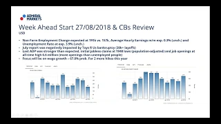 Real-Time Daily Trading Ideas: Monday, 3rd September: Jay about the Institutional Forex View