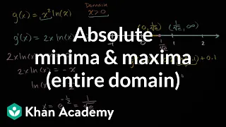 Absolute minima & maxima (entire domain) | AP Calculus AB | Khan Academy