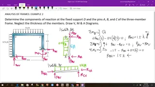 THM2C2 ANALYSIS OF FRAME - SAMPLE PROBLEM 2