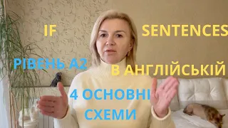 ЯК БУДУВАТИ РЕЧЕННЯ, ЯКІ ВЖИВАТИ ЧАСОВІ ФОРМИ З IF ДЛЯ ТЕПЕРІШНЬОГО ЧАСУ.