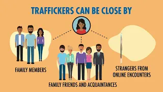 Human Trafficking Basics