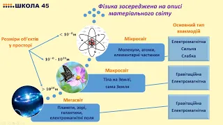 9 клас. Фундаментальні взаємодії у природі.