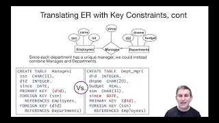 Lecture 16 Part 14 Converting ER to Relational