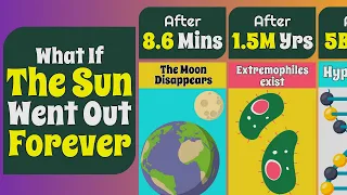 Timeline: What If Sun Went Out Forever