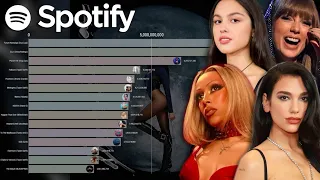2020's DECADE: Most Streamed Female Albums On Spotify