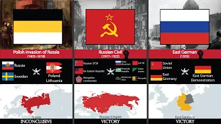 Russia Military History