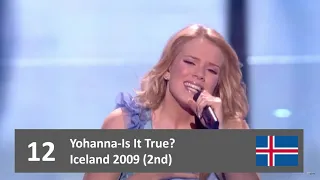 My Top 25 Songs from Eurovision (2007-2021) | AleEurovision