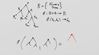 What is a Tensor? Lesson 19: Algebraic Structures I