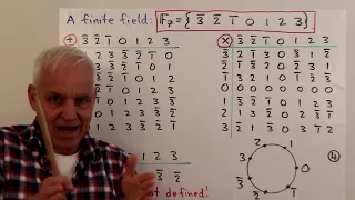 How to construct the (true) complex numbers I | Famous Math Problems 21a | N J Wildberger