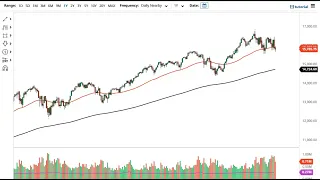 S&P 500 and NASDAQ 100 Forecast December 20, 2021