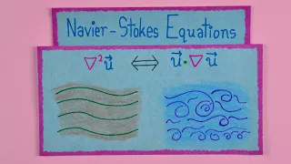 Navier Stokes Equation | A Million-Dollar Question in Fluid Mechanics