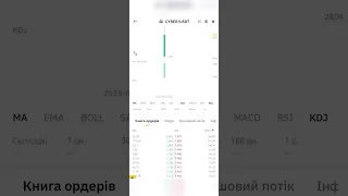 Дроп CyberConnect головне розчарування?! #crypto #крипта #binance #cyberconnect #крипта