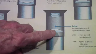 TTT295 Telescope Eyepieces Pt 1