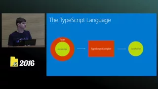 TypeScript   The Language You Already Know - Bowden Kelly