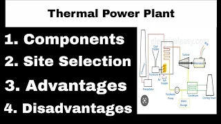 Thermal Power plant in Hindi ( हिंदी)