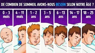 La Science Explique de Combien de Sommeil tu as Besoin Selon Ton âge