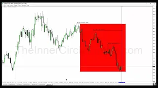 16.8 Наставничество (месяц 9). Программа дня скальпера по ICT.