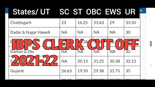 IBPS CLERK 2021-22 STATE-WISE FINAL CUTOFF + FATE OF RESERVE LIST #ibpsclerk