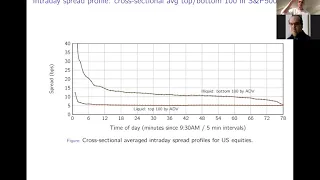 Stochastic Market Microstructure Models of Limit Order Books