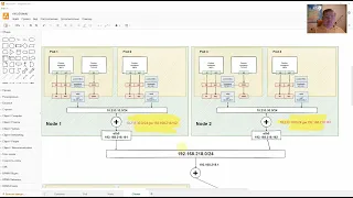 Kubernetes, network [01], Теория