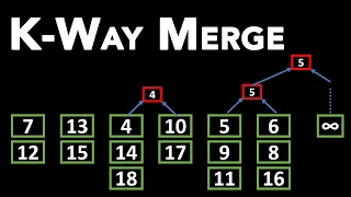 Merge Algorithms - 2-Way and K-Way Merge