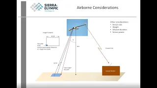 Tech Talk: Uncooled Microbolometer technology and UAV Integration