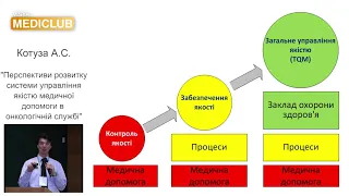 Перспективи розвитку системи управління якістю медичної допомоги в онкологічній службі