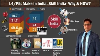 L5/P5: Make in India & Skill India: Salient Features, Targets & Components