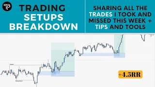 Trading Setups Breakdown: EURUSD Trades for 4.5RR | FOREX