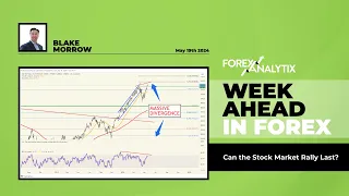 Weekly Forex Forecast May 19th 2024. Can the Stock Market Rally Last? #SPX #GOLD #DXY