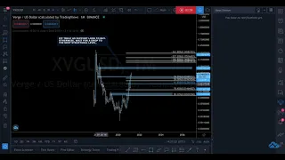 XVG POTENTIALLY TOUCHING SUPPORT: 100% - 230% ROI