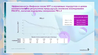 Юдин Д И - Роль иммунотерапии в лечении пациентов с нерезектабельным НМРЛ III стадии