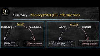 Cholecystitis