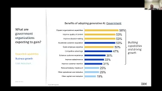 Proven, Differentiated and Safe: IBM Watsonx AI For the Public Sector