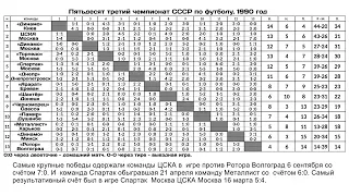 Пятьдесят третий чемпионат СССР по футболу  1990 год