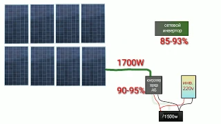 Соединение солнечных батарей, параллельно, последовательно, разной мощности