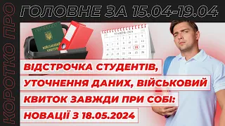 Коротко про головне за тиждень 15.04 - 19.04.2024