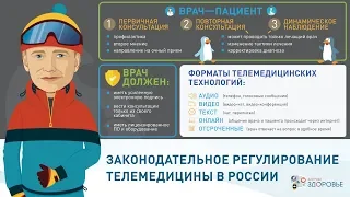 Законодательное регулирование телемедицины в России