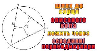 Красива Властивість Описаного Навколо Трикутника Кола! База 10