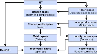 Space (geometry) | Wikipedia audio article