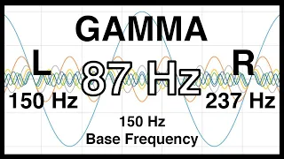 87 Hz Pure BINAURAL Beat 🎧 GAMMA Waves [150Hz Base Frequency] 🎧 Ondas Gamma 100% No Additives