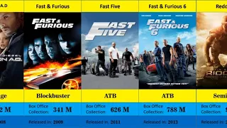 Vin Diesel Movies | Van Diesel Hit and Flop Movies List | Van Diesel Hit Movies List