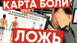 Где больно делать тату? Реальный опыт, где сделать первую татуировку