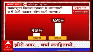 Zero Hour Full :  महाराष्ट्रात तिसऱ्या टप्प्यात 11 जागांसाठी  मतदान, कोण मारणार बाजी?