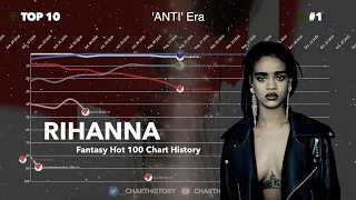 Rihanna | Fantasy Hot 100 Chart History (2005-2022)