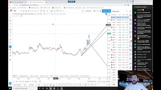 11.01.2021 Borsa Eğitim Videoları ve Günlük Hisse Analizleri