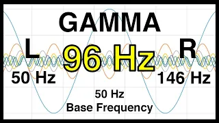 96 Hz Pure BINAURAL Beat 🟨 GAMMA Waves [50 Hz Base Frequency] 🟨 Ondas Gamma 100%