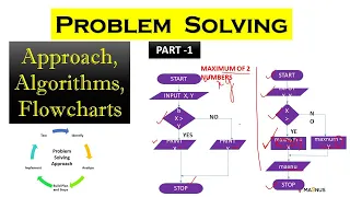 Algorithm and Flowchart - PART 1 , Introduction to Problem Solving, Algorithm Tutorial for Beginners