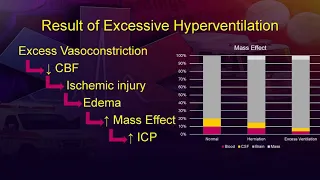 TBI Management for the Paramedic